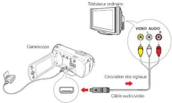 SAMSUNG SMXF70SP - Connexion à un téléviseur (16:9/4:3) - 1