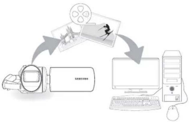 SAMSUNG SMXF70SP - Fonctions principales - 1