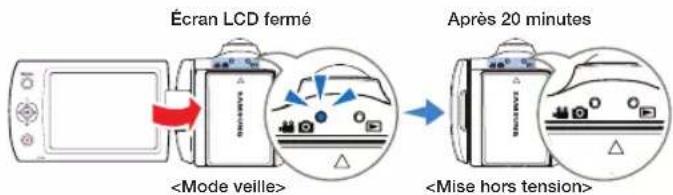 SAMSUNG SMXF70SP - Mode veille - 1
