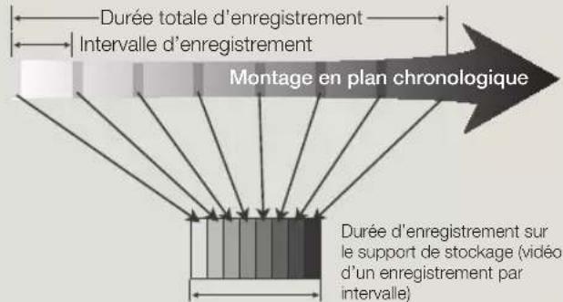 SAMSUNG SMXF70SP - Exemple d'enregistrement par intervalle - 1