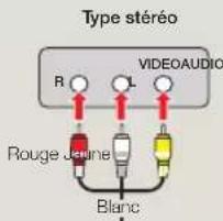SAMSUNG SMXF70SP - Connexion d'un câble audio/video à la sortie composite - 1