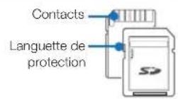 SAMSUNG SMXF700BP - Cartes mémoire compatibles - 1