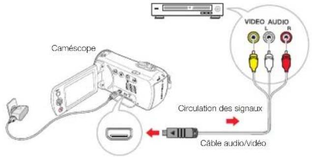 SAMSUNG SMXF700BP - VISIONNAGE SUR UN ÉCRAN DE TÉLÉVISION - 8