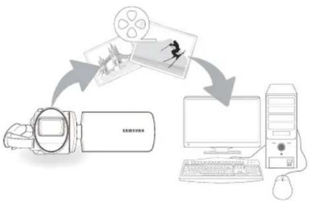 SAMSUNG SMXF700BP - Fonctions principales - 1