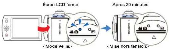 SAMSUNG SMXF700BP - Mode veille - 1