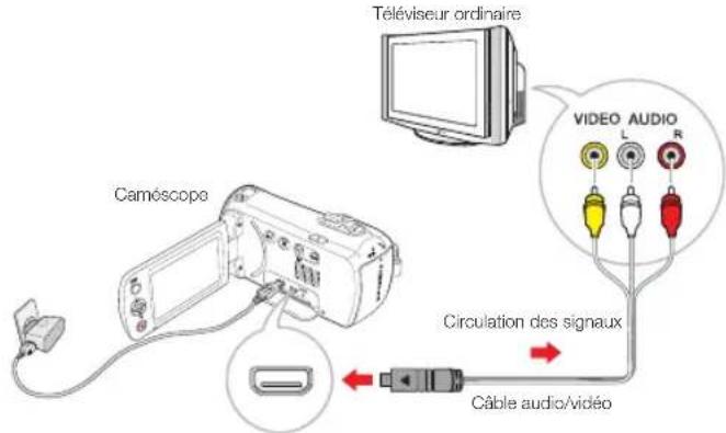 SAMSUNG SMXF700BP - CONNEXION À UN TÉLÉVISEUR (16:9/4:3) - 1