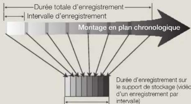 SAMSUNG SMXF700BP - Exemple d'enregistrement par intervalle - 1
