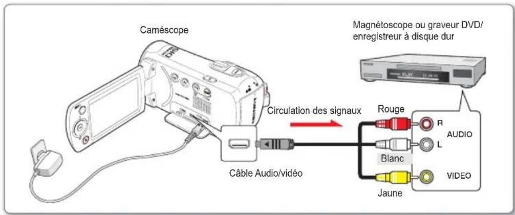 SAMSUNG SMXF50UP - COPIE VERS UN MAGNETOSCOPE OU DES ENREGISTREURS DVD/AVEC DISQUE DUR - 1