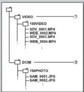 SAMSUNG SMXF50UP - Fichier video (H.264)① - 1