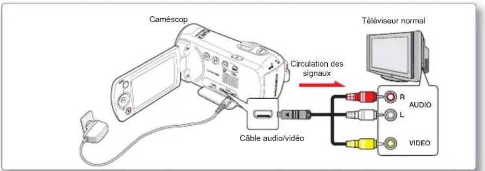 SAMSUNG SMXF50UP - CONNEXION A UN TÉLEVISEUR (16:9/4:3) - 1
