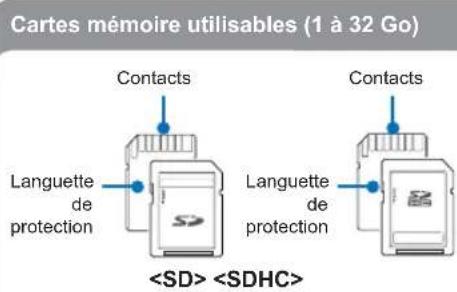 SAMSUNG SMXF50UP - Cartes mémoire compatibles - 1