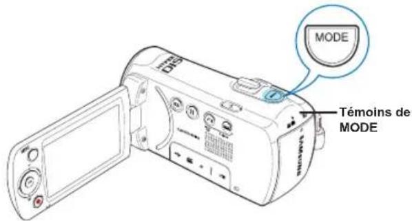 SAMSUNG SMXF50UP - RÉGLAGE DES MODES DE FONCTIONNEMENT - 1