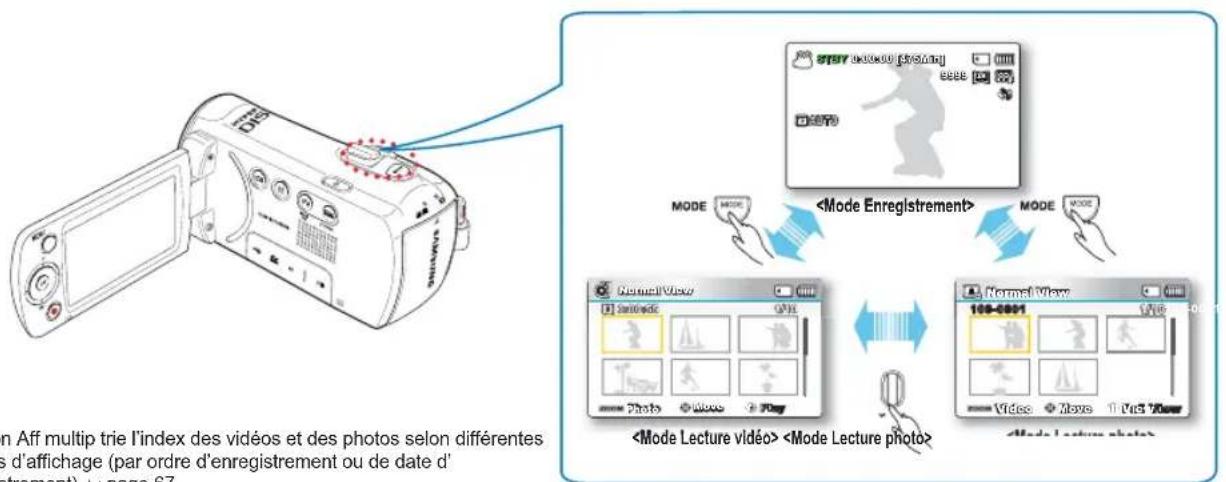 SAMSUNG SMXF50UP - Modification des modes de fonctionnement - 1