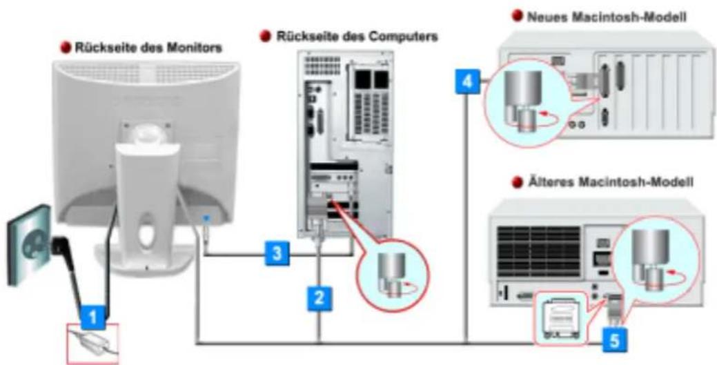 SAMSUNG SyncMaster 192V - (Die Konfiguration auf der Rückseite des Monitors kann sich von Produkt zu Produkt unterschieden.) - 6