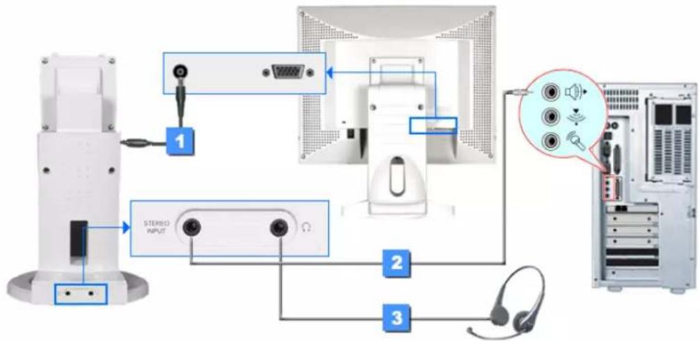 SAMSUNG SyncMaster 171S - Installation-multimédia (option) - 1