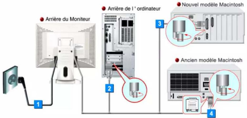 SAMSUNG SyncMaster 171S - Installation-multimédia (option) - 6