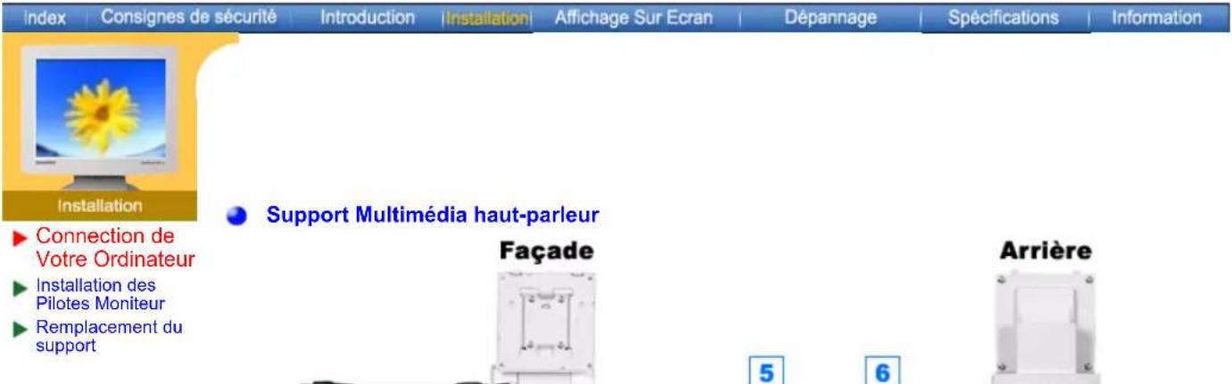 SAMSUNG SyncMaster 171S - Installation-multimédia (option) - 2