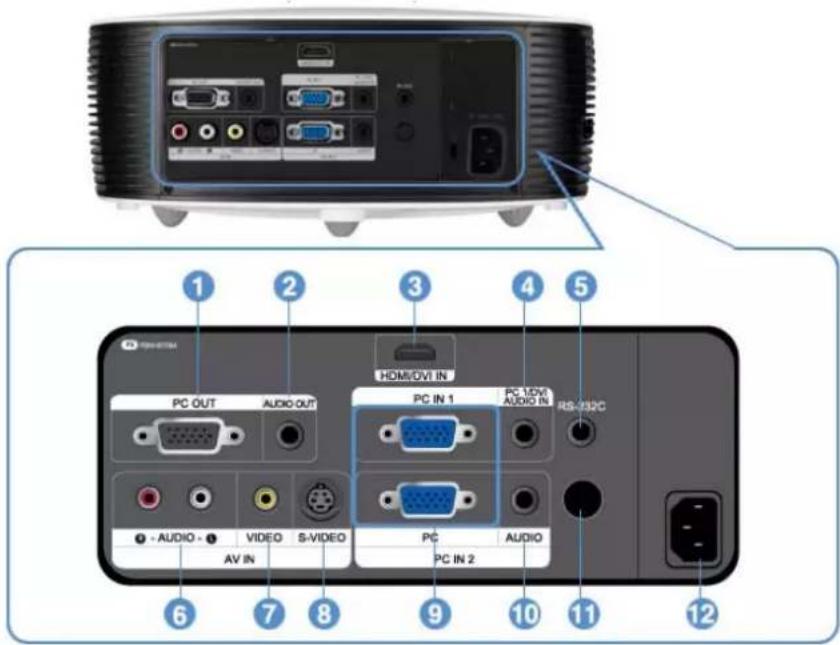 SAMSUNG SPL300 - Résolution des problèmes de témoin - 2