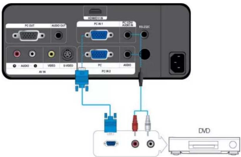 SAMSUNG SPL300 - AV-laitteen liittäminen D-liitinkaapelilla - 1