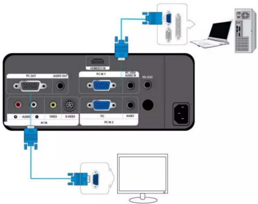 SAMSUNG SPL300 - Ulkosen nayton littaminen - 1