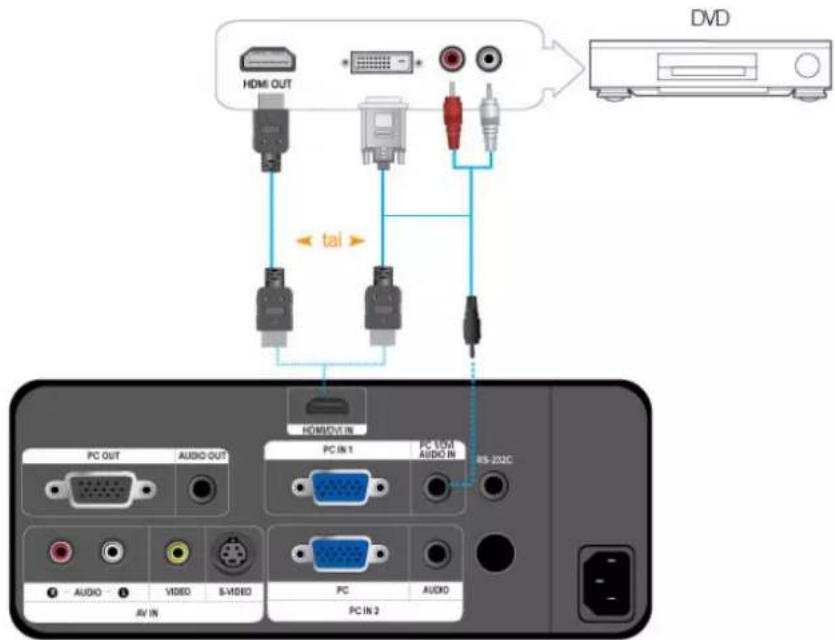 SAMSUNG SPL300 - HDMI-yhteensopivan laitteen kytkeminen - 1