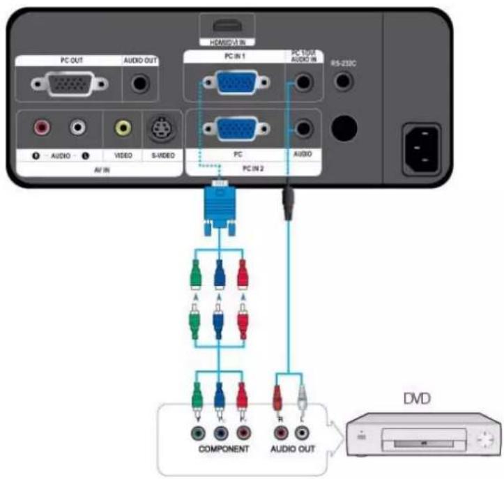 SAMSUNG SPL300 - AV-laitteen liittäminen D-liitinkaapelilla - 2
