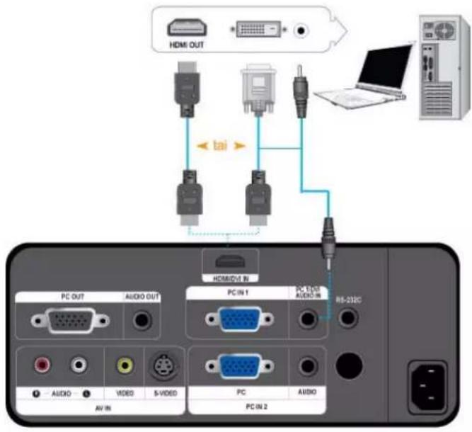 SAMSUNG SPL300 - Tietokoneen liittäminen D-llitinkaapellila - 2