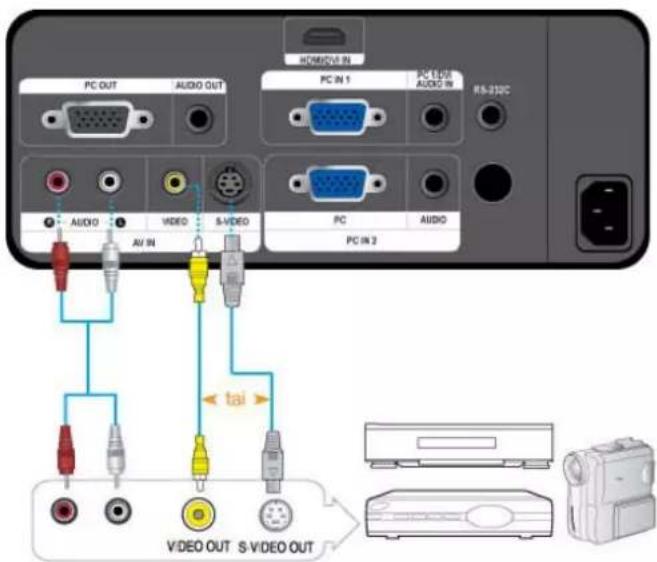 SAMSUNG SPL300 - AV-laitteen liittäminen D-liitinkaapelilla - 3