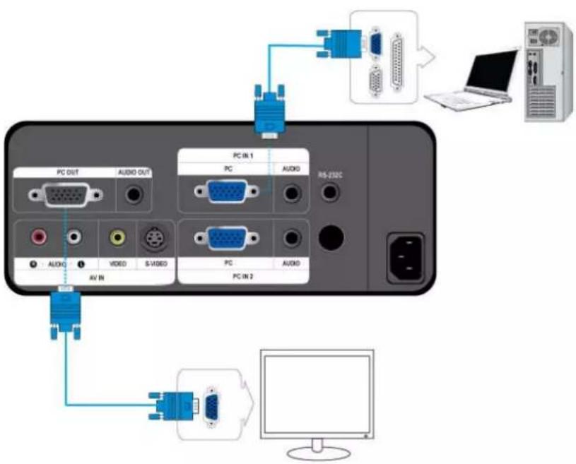 SAMSUNG SPL220 - Connexion d'un moniteur externe - 1