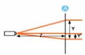 SAMSUNG SPL220 - Réglages de base - 5