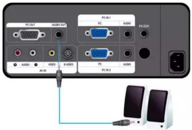 SAMSUNG SPL220 - Connexion d'un periphérique AV de sortie composante - 3