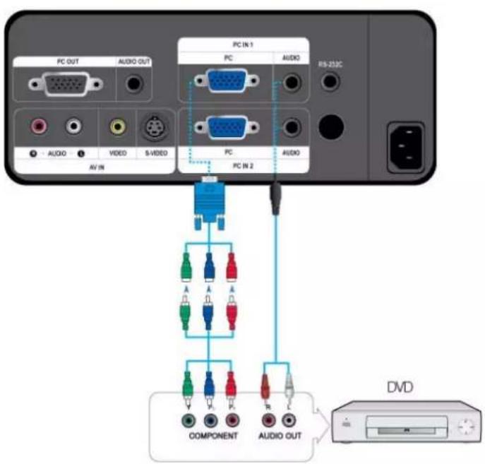 SAMSUNG SPL200 - Connexion d'un periphérique AV de sortie composante - 1