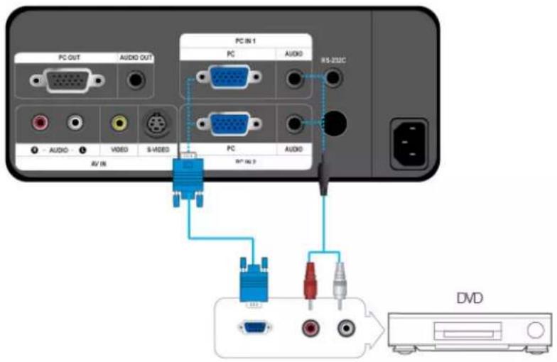 SAMSUNG SPL200 - Connexion d'un périphérique AV à l'aide d'un cable D-Sub - 1
