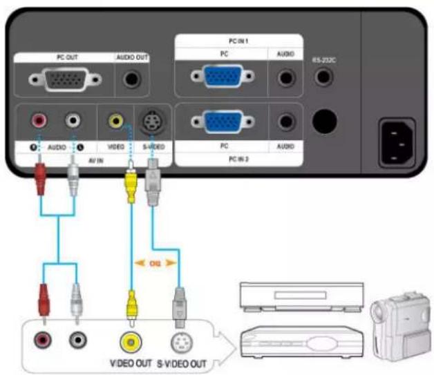 SAMSUNG SPL200 - Connexion d'un periphérique AV de sortie composante - 2