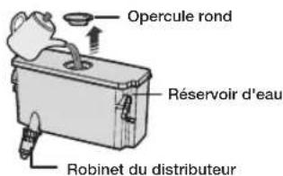 SAMSUNG RL37J5449SS - UTILISATION DU DISTRIBUTEUR D'EAU (EN OPTION) - 2