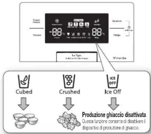 SAMSUNG RS7568THCSR - UTILIZZO DELL'EROGATORE DI GHIACCIO E ACQUA FREDDA - 1