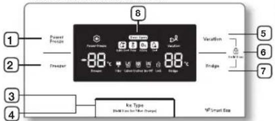 SAMSUNG RS7568THCSR - funzionamento del frigorifero SAMSUNG side-by-side - 1
