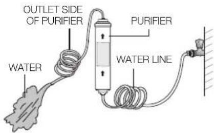 SAMSUNG RS7568THCSR - Remove any residual matter inside the purifi er. (Model with the purifi er) - 1