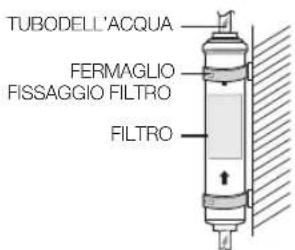 SAMSUNG RS7568THCSR - Fissare il depuratore al proprio posto - 1