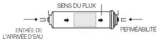 SAMSUNG RS7568THCSR - Pour le modèle externe - 1