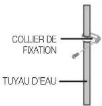 SAMSUNG RS7568THCSR - Fixation du tuyau d'eau - 1