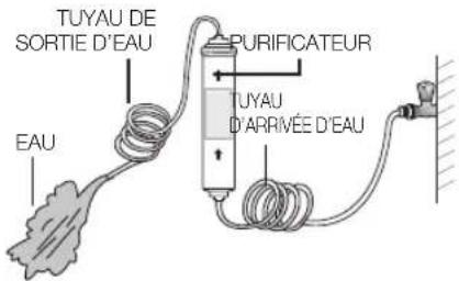 SAMSUNG RS7568THCSR - Élimination des résidus éventuels dans le purifi cateur (modèle avec purifi cateur) - 1