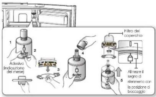 SAMSUNG RS7568THCSR - Per il modello interno - 1