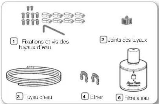 SAMSUNG RS7568THCSR - INSTALLATION DE L'ALIMENTATION EN EAU - 1