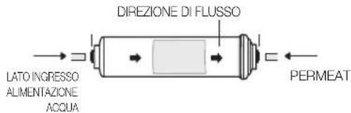 SAMSUNG RS7568THCSR - Per il modello esterno - 1