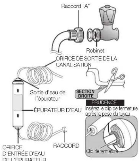 SAMSUNG RS7568THCSR - REMARQUE : - 1