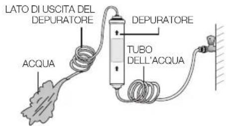 SAMSUNG RS7568THCSR - Rimuovere gli eventuali residui all'interno del depuratore (modello con il depuratore) - 1
