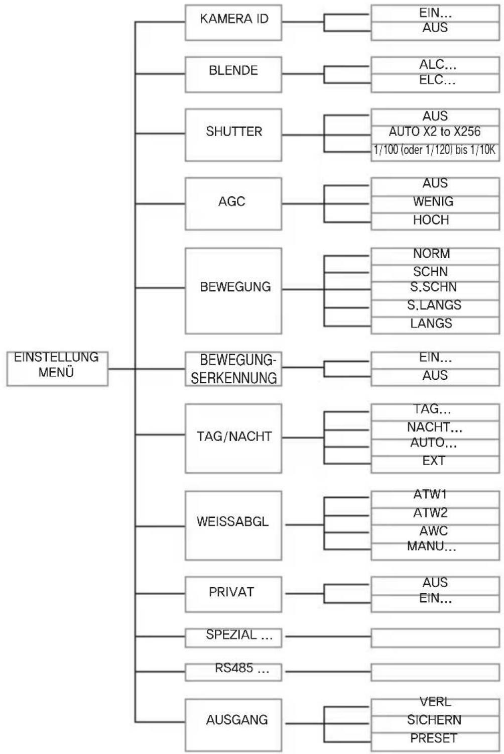 SAMSUNG SCCA2313P - Hinweis: - 2