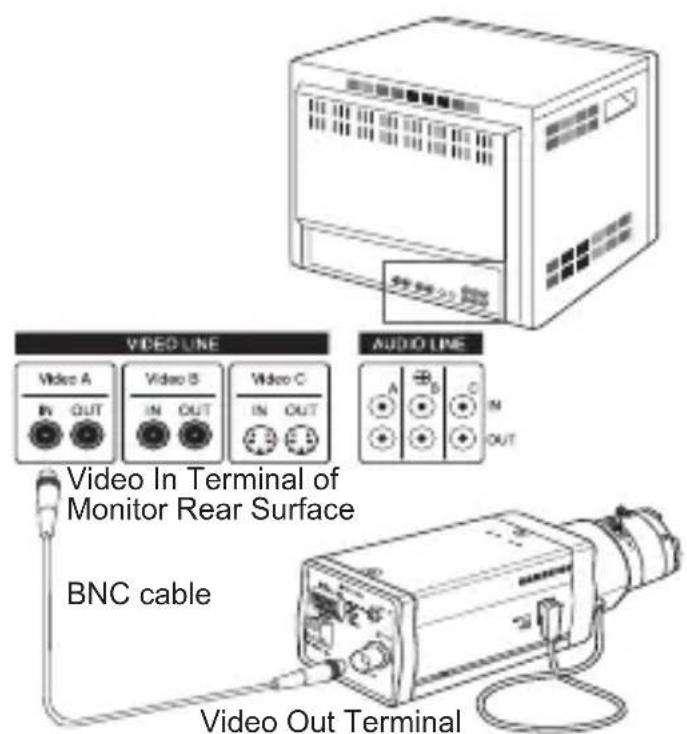 SAMSUNG SCCA2313P - Connecting cables and checking operation - 1