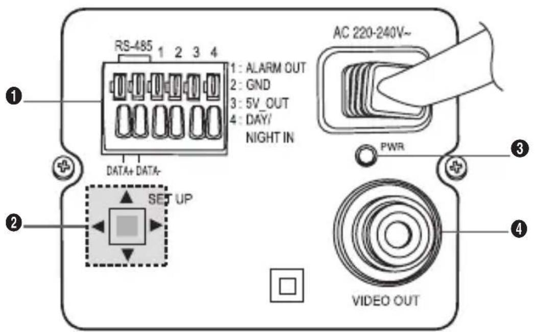 SAMSUNG SCCA2313P - Panel posterior - 2